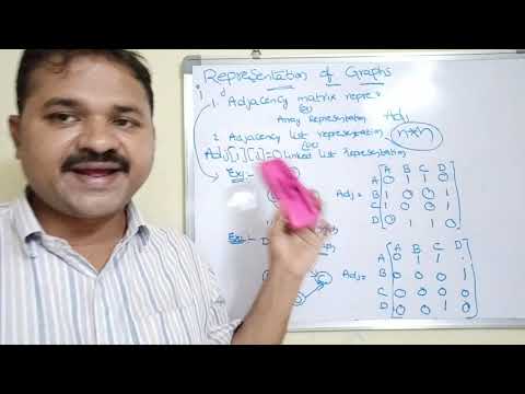 Definition of data structure what is data structure