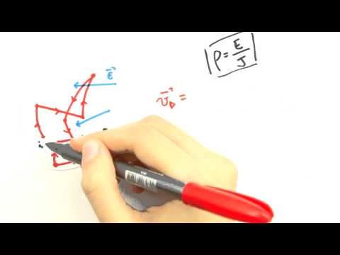 Me Salva! Eletromagnetismo - ELDS09 - Condução em Metais - Visão Microscópica