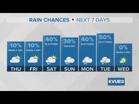 March 6, 2019 5pm Weather