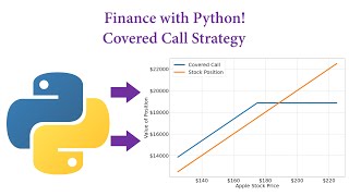 Finance with Python! Covered Call Strategy