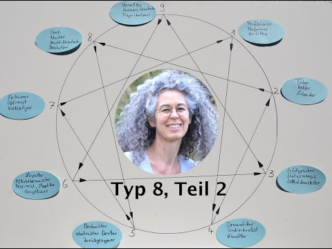 Enneagramm Kurs 29 - Typ 8 - plus Spiral Dynamics Aspekte