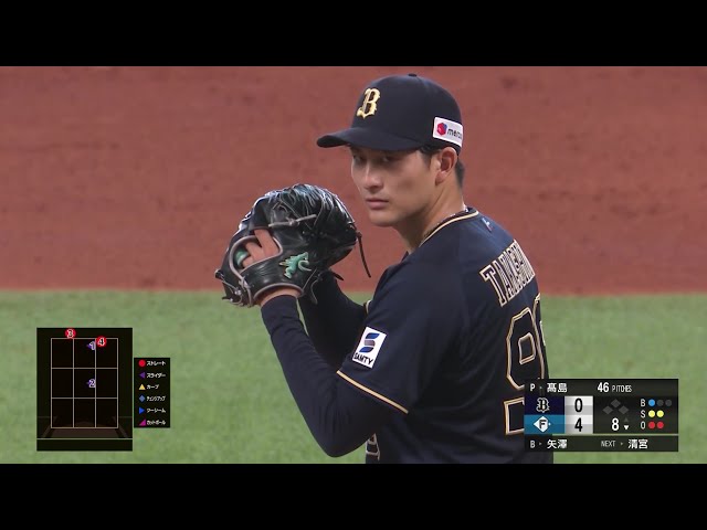 【8回裏】打たせて取る!! バファローズ・高島泰都 3回1/3を無失点に抑える好リリーフ!! 2025年7月13日 北海道日本ハムファイターズ 対 オリックス・バファローズ