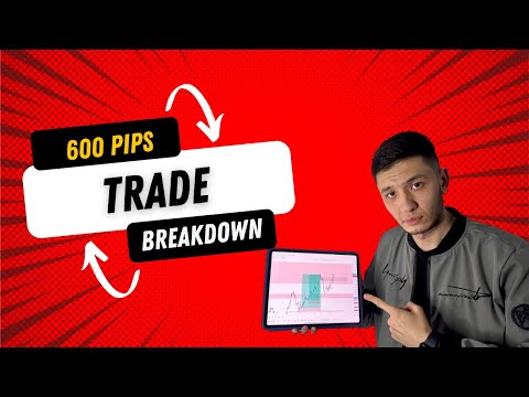 Swing Positions on XAU/USD Breakdown. HTF Direction against LTF CMP (current market price)