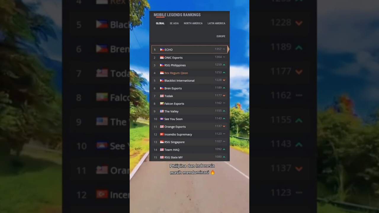 ranking tim esport di dunia, jangan cari yang ga ada | #mlbb #shortsmlbb #rrq #evos #onic #lemon
