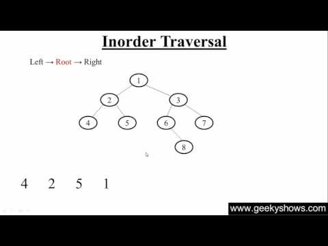 101 Inorder Traversal Hindi