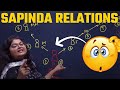 Hindu Family Law Sapinda Relationships