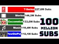 Sub Count History Of All Channels Over 100 Million Subs (+Future) [2006-2022]