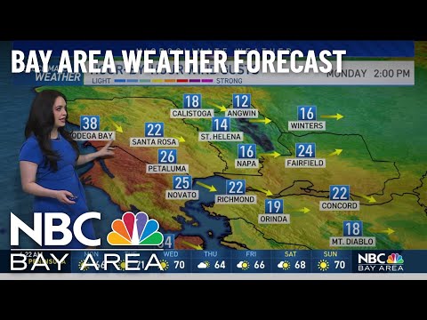 Forecast: Mostly sunny and windy