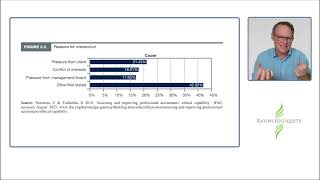 CPA EG Module 2 - Sections 2.2 & 2.3 Challenges 2026