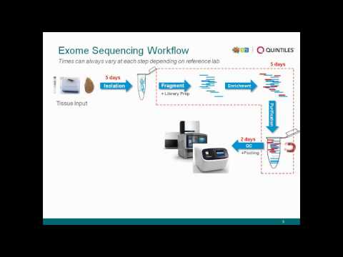 Exome Sequencing and Analysis
