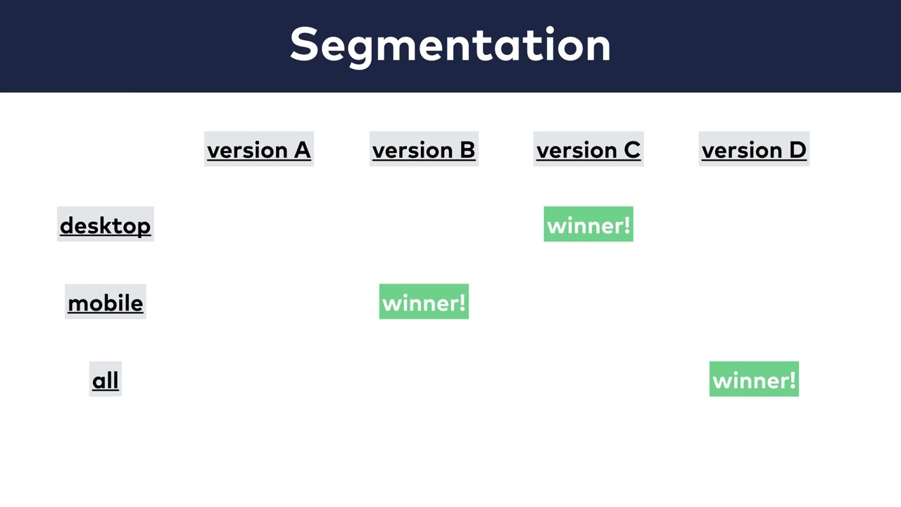 A/B Testing Course 035: Segmentation