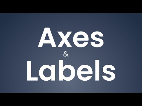 Axes & Labels