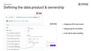 Coalesce 2024: A strategic approach to testing & monitoring with Data Products
