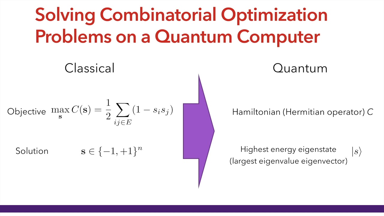 Tutorial on Combinatorial Optimization on Quantum Computers (Sept 2021)