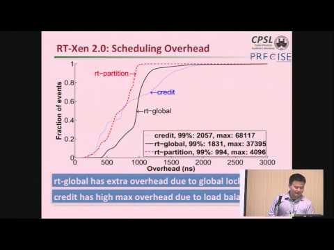 RT-Xen: Real-Time Virtualization in Xen - Sisu Xi, Washington University