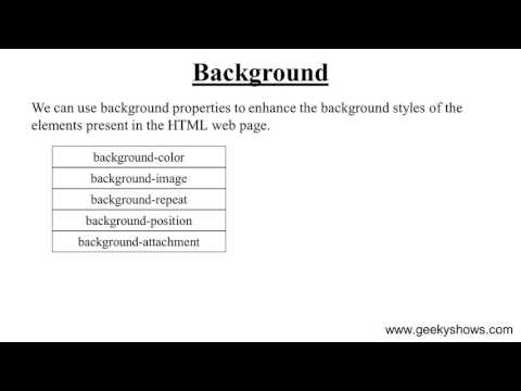 Background Properties in CSS Hindi