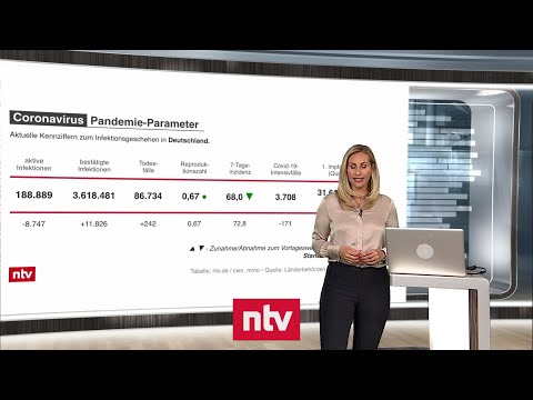 Aktuelle Zahlen zur Corona-Krise - Infektionszahlen sinken - Impftempo verlangsamt sich | ntv