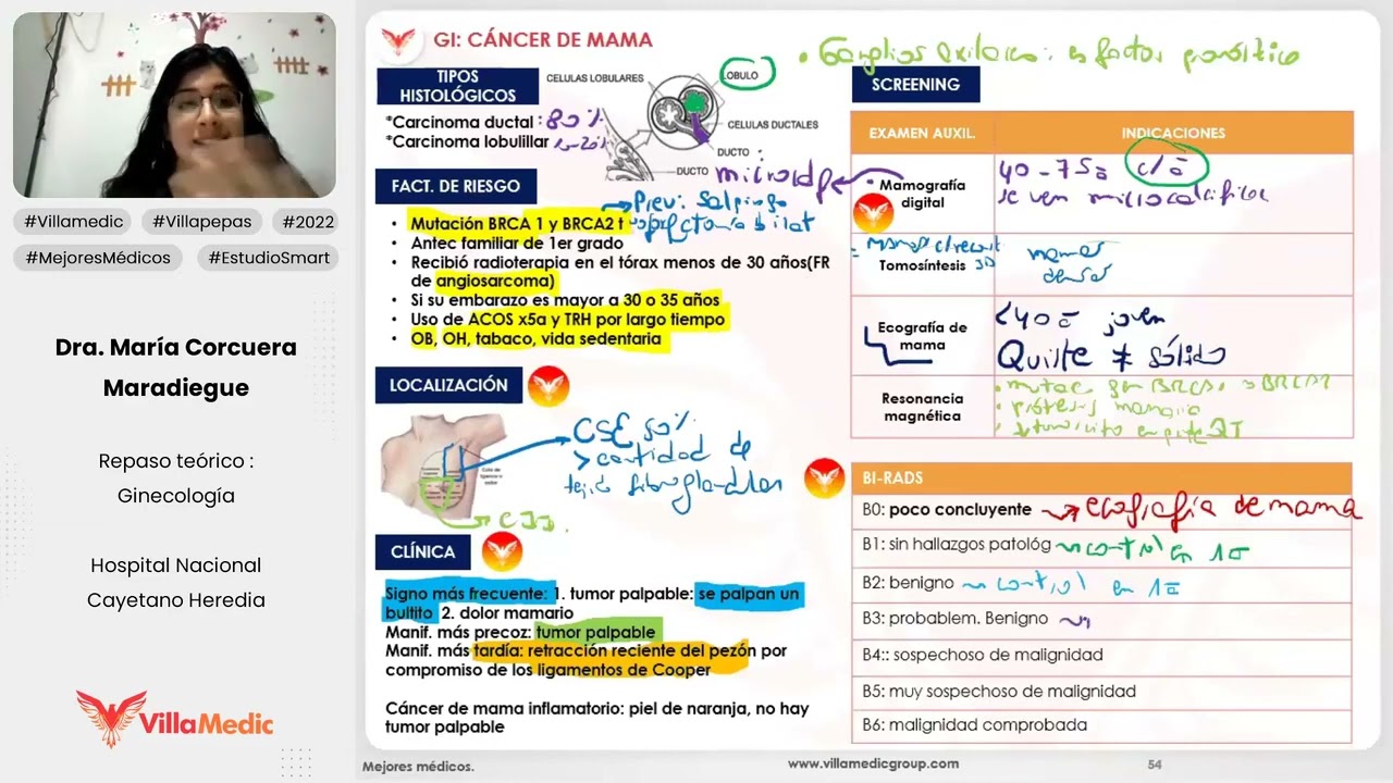 CÁNCER DE MAMA - GINECOLOGÍA - VILLAMEDIC