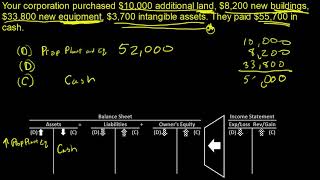 Journal Entry: Purchase of Property, Plant, Equipment, and Intangible Assets