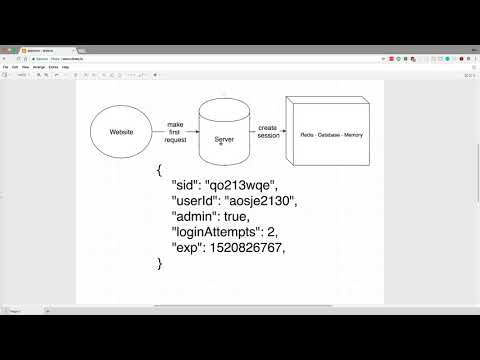 How Sessions work in Web Servers