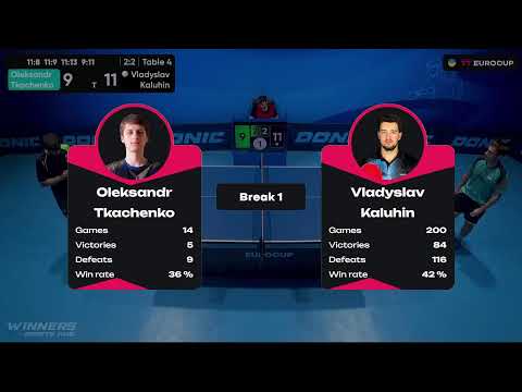 17:35 Oleksandr Тkachenko - Vladyslav Kaluhin 19.08.2023 TT Euro.Cup Ukraine  Star. TABLE 4