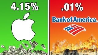 The Apple Savings Account | A Full Breakdown