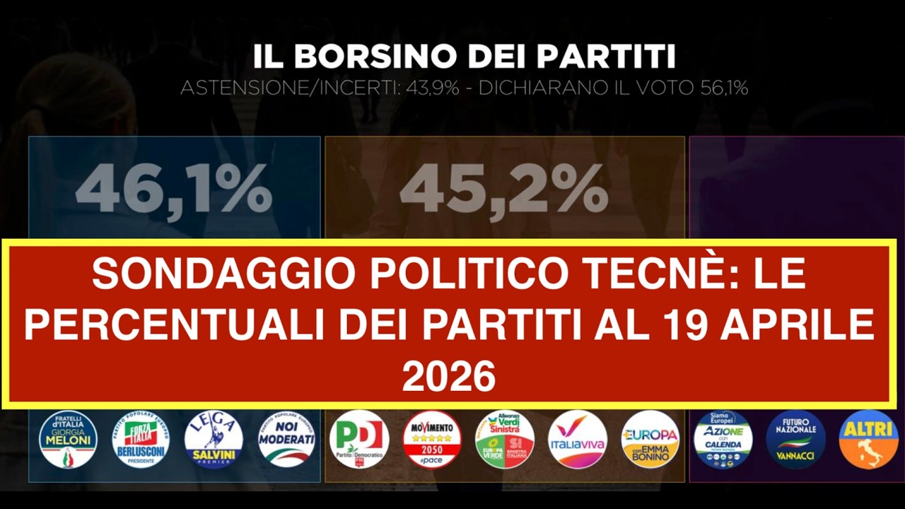 SONDAGGIO POLITICO TECNÈ: LE PERCENTUALI DEI PARTITI AL 19 APRILE 2026