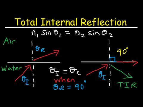 Total Internal Reflection of Light and Critical Angle of Refraction Physics