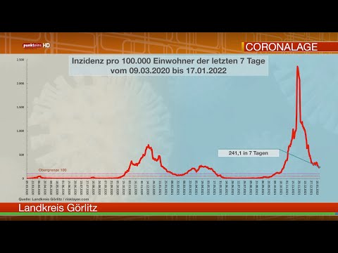 Die Corona-Lage in der Oberlausitz am 17. Januar 2022