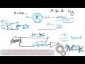 How Ships Speed Was Measured In Ancient Days Secret Behind Knot