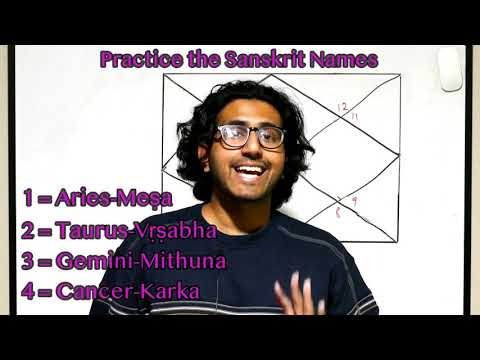 Vedic Astrology || Part 1: How to Read a Chart (Houses, Signs & Planets)