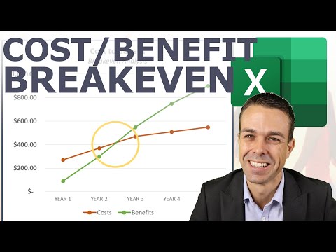 Part of a video titled How to make Cost Benefit and Breakeven Analysis in Excel