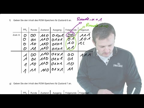 2020 12 15 Computertechnik ROM basierte Steuerung