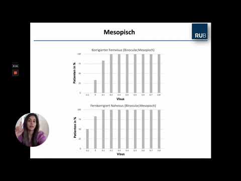 DGII 2021 - 8.08 Merita Schojai Schultz - Multifokale Intraokularlinse mit erweiterter Tiefenschärfe