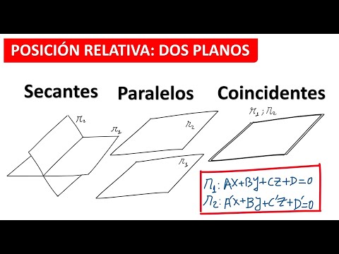 ESTUDIO DE LA POSICIÓN RELATIVA DE DOS PLANOS EN EL ESPACIO