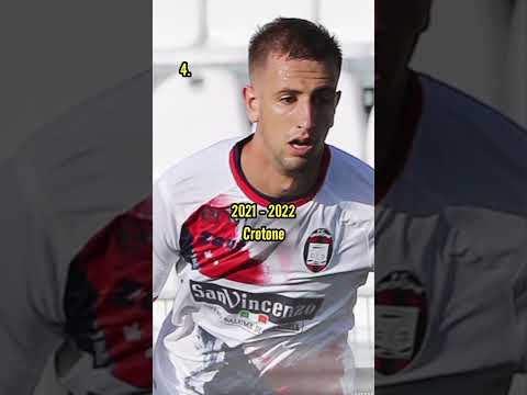 La carriera di Marco Sala 🇮🇹 | #shorts #calcio #seriea #lecce