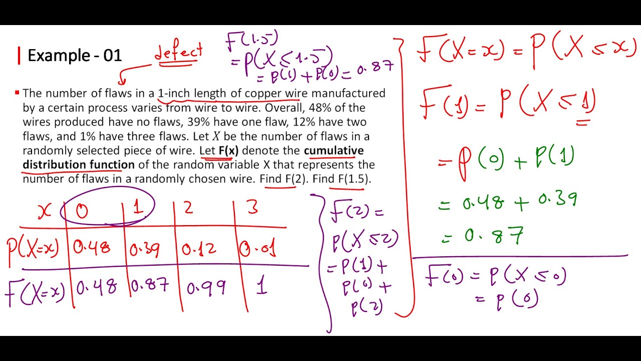 📊 Random Variable and Cumulative Distribution Function (CDF) 🎲