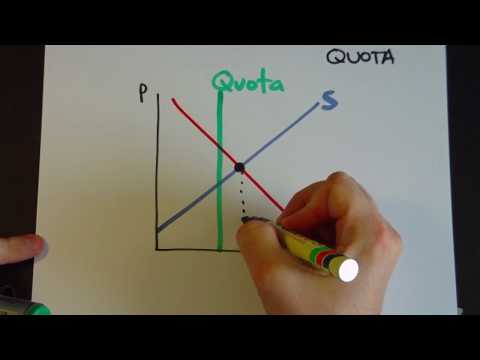 What Is The Purpose Of Quotas How To Discuss