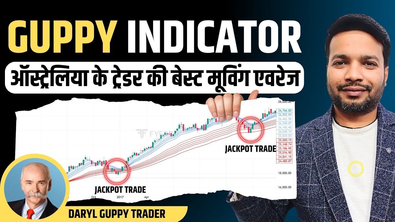 Guppy Moving Average Indicator Explained In Hindi