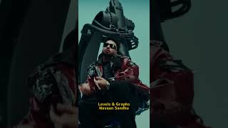 Navaan Sandhu the next big thing!!