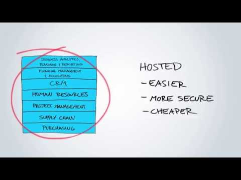 SAP Business ByDesign    SaaS Made Simple!