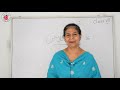 7th Class Urdu Chapter 16 Ilm Ki Talaash