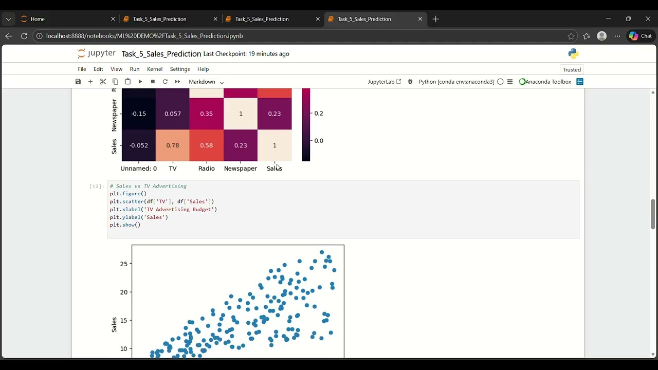 Oasis Infobyte Internship | Data Science | Task #5 Sales Prediction using Python #oasisinfobyte