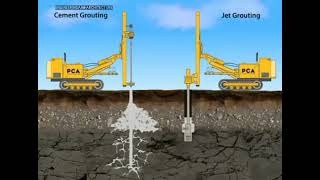 Cement Grouting and Jet Grouting