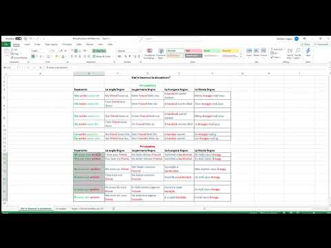Esperanto kurso pri la Akuzativo: Parto 1