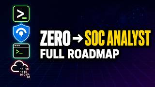 From Zero to SOC Analyst: Complete Roadmap (2026)