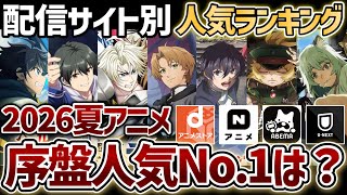 『2026年夏アニメ』配信サイト別人気ランキング！序盤人気No.1は？【無職転生Ⅲ】【幼女戦記Ⅱ】【ヤニねこ】【落第賢者の学院無双】【ヘルモード】【攻殻機動隊】【転生重騎士】