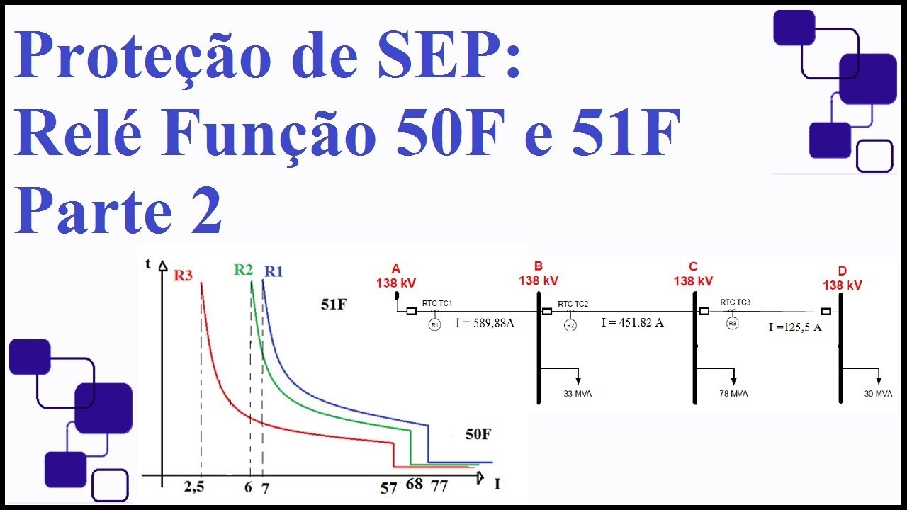Proteção de Sistemas Elétricos de Potência ( Exercício, parte 2) Rele Funções 50 e 51