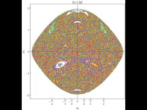 基礎理工学科 Poincare sectioon of surface for chaotic double pendulm #chaos