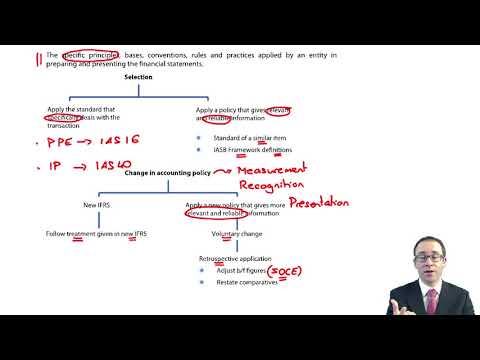 Accounting policies, changes in accounting estimate and errors (IAS 8) - ACCA (SBR) lectures